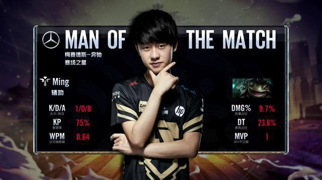 更是世界首 更是世界首