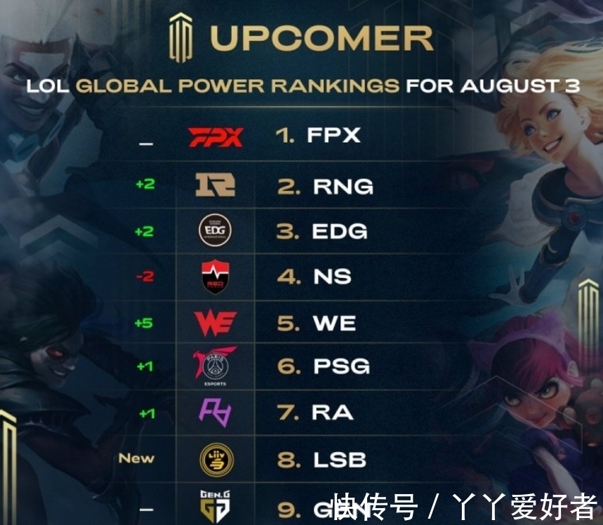 的位置和节 的位置和节