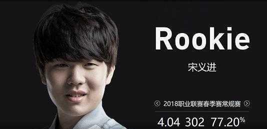 放大可控回